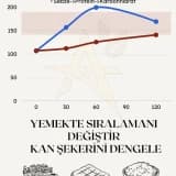 Beslenme Alışkanlıkları ile Kan şekeri