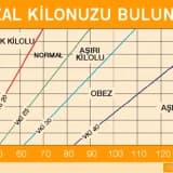 OBEZİTE AMELİYATI