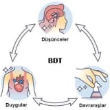 Depresyon Tedavisinde Bilişsel Davranışçı Terapi