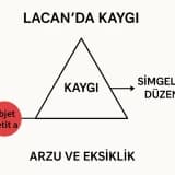 Lacan ve Kaygı