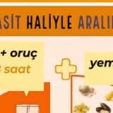 En basit haliyle Aralıklı Oruç Diyeti: Intermittent Fasting Sistemi