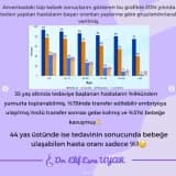 Kadının Tüp Bebekteki Taşı Neden Önemlidir?-