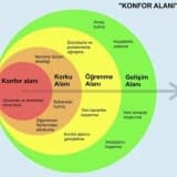 Konfor Alanlarımızdan çıkmanın faydaları;