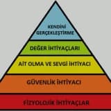 Maslow İhtiyaçlar Hiyerarşisi