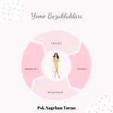 Yeme Bozuklukları