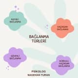 Bağlanma Türleri