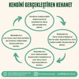 Kendini Gerçekleştiren Kehanet – Beklediğin Gerçekleşir