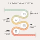 ZAMAN YÖNETİMİ VE İSOGG YÖNTEMİ