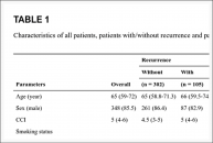 Impact of delay in cystoscopic surveillance on recurrence and progression rates in patients with non‐muscle‐invasive bladder cancer during the covıd‐19 pandemic