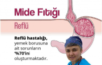 Mide fıtığı veya reflü hastalığı ne sıklıkta görülür?