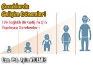 Çocuklarda gelişim dönemleri ve sağlıklı bir gelişim için yapılması gerekenler