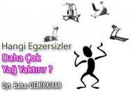 Hangi egzersizler daha çok yağ yaktırır ?