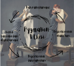 Pygmalion etkisi / kendini gerçekleştiren kehanet