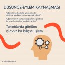 Düşünce-eylem/olasılık kaynaşması takıntılarda görülen bir bilişsel işlem