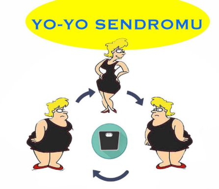 Yo-yo sendromu hakkında