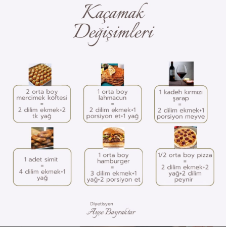 Diyette kaçamağınızı dengeli bir şekilde yönetmek