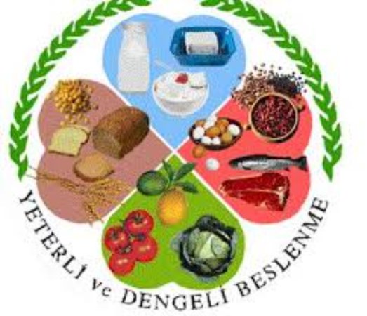 Kilo kaybında başarılı olmak için basit ve etkili tavsiyeler