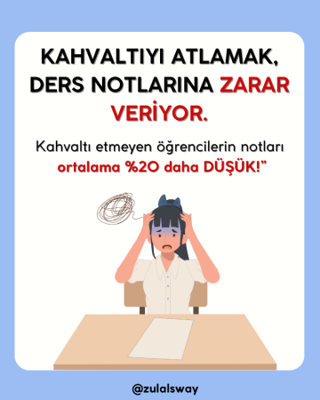 Kahvaltıyı atlamak, ders notlarına zarar veriyor.