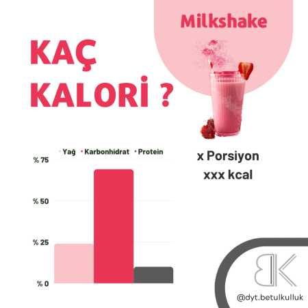 Zayıflama diyetleri ve kalori hesabı
