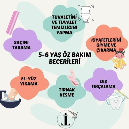Çocuklarda öz bakım becerileri