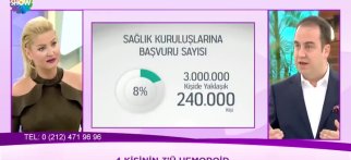 Hemoroid nedir? Show Tv